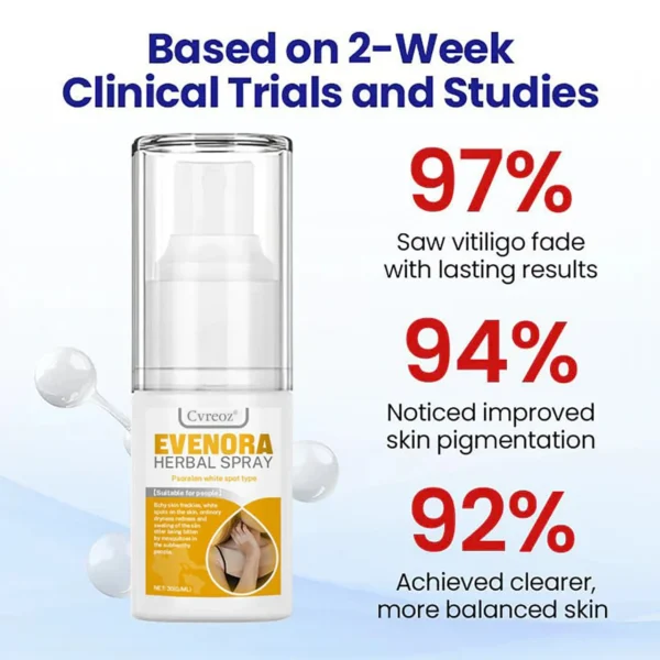 CVREOZ® Evenora Herbal Spray