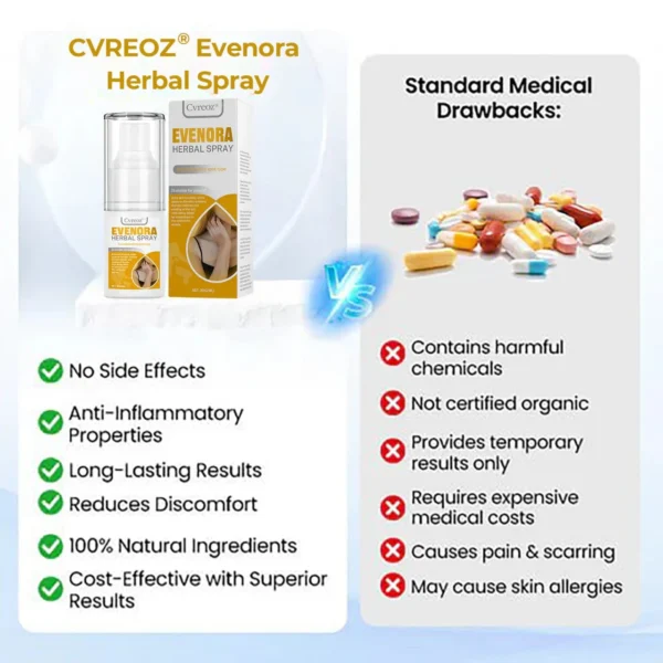 CVREOZ® Evenora Herbal Spray