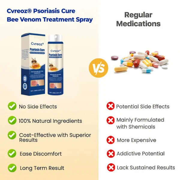 Cvreoz® Psoriasis Cure Bee Venom Treatment Spray