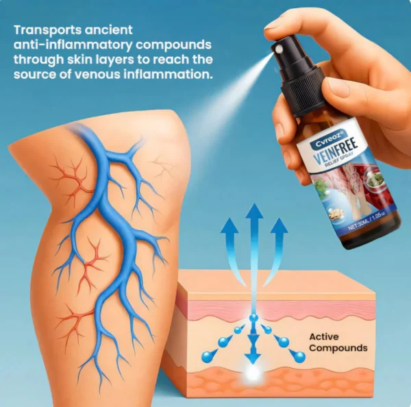 Cvreoz® VeinFree Relief Spray