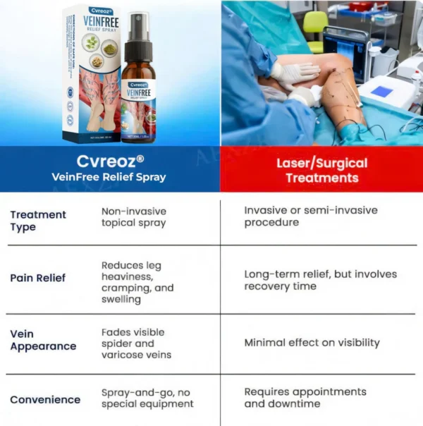 Cvreoz® VeinFree Relief Spray