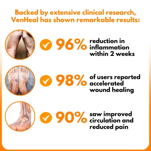 CVREOZ® Bee Venom Diabetic Wound Spray