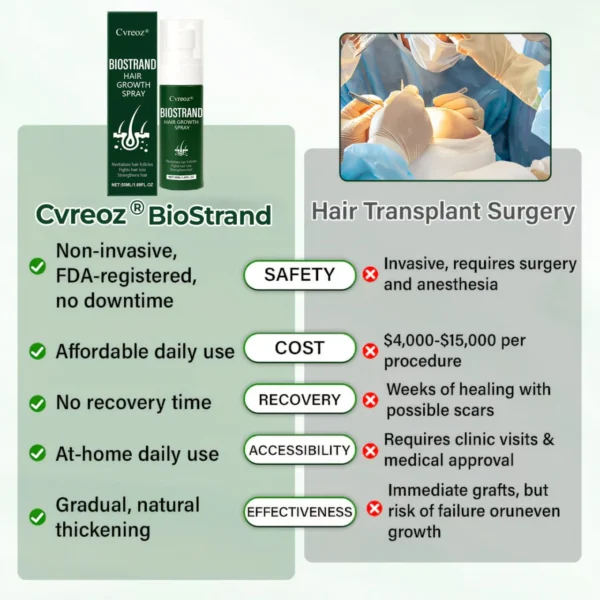 Cvreoz® BioStrand Hair Growth Spray
