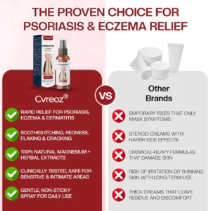 Cvreoz® DermSoothe Psoriasis Relief Spray