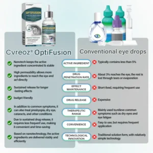 Cvreoz® OptiFusion Nano Eye Drops Serum
