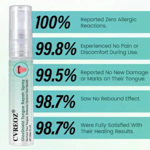 CVREOZ® GlosShield Tongue Repair Spray