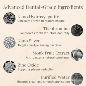 LOVILDS™ Advanced Enamel Repair & Whitening Kit (Includes Free LED Mirror)