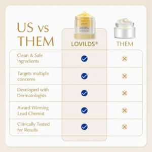 LOVILDS®Tightening Burn Gold Massage Cream